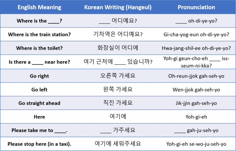 korean phrases travel