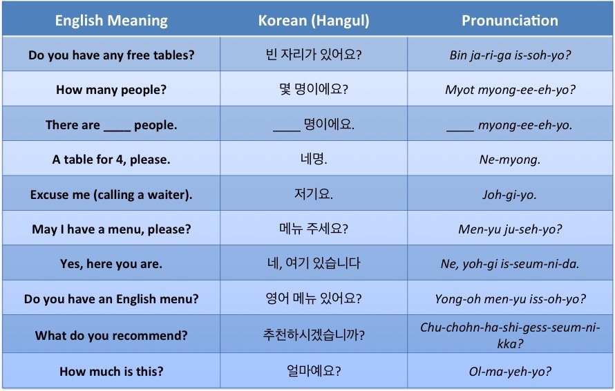 60 Easy Korean Phrases For Ordering Food And Eating Out