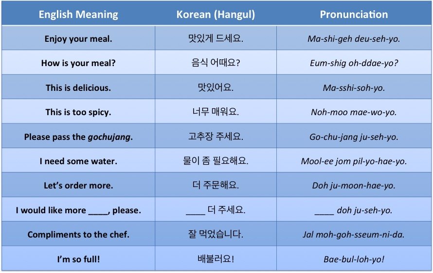 Korean Phrases For Discussing Korean Food