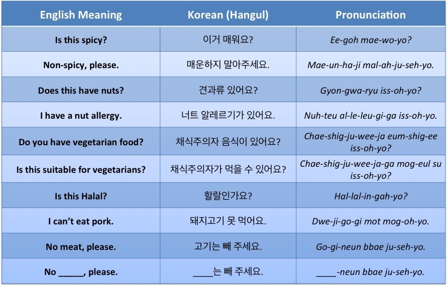 Korean words for Special Requests When Ordering Food In Korea: